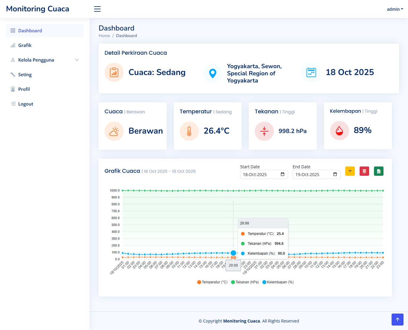 Web Monitoring Cuaca